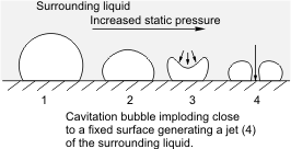 Cavitation_bubble_implosion (1).png